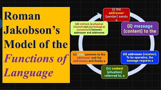 Roman Jakobson’s Model of the Functions of Language or Six Elements or Factors of Communication [upl. by Esital]