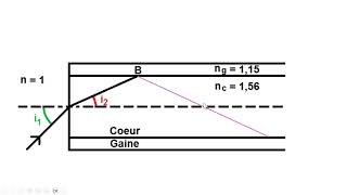 Exercice fibre optique Module optique géométrique [upl. by Williamson]