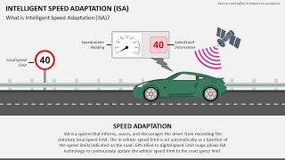 Intelligent Speed Adaptation Animated PPT Template [upl. by Cyrille4]