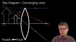 Ray Diagrams  Lenses [upl. by Cerelia360]