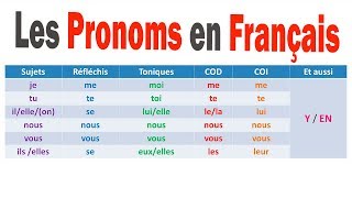 PRONOMS FRANÇAIS  APPRENDRE LE FRANÇAIS [upl. by Gibun]