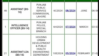 Intelligence Officer labour officer Roll No Slip 2024  Ppsc planner update [upl. by Sivek799]