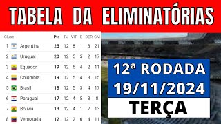 TABELA DA ELIMINATÓRIAS DA COPA DO MUNDO  CLASSIFICAÇÃO DA ELIMINATÓRIAS DA COPA  12ª RODADA [upl. by Nirehtac120]