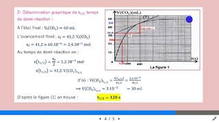 vitesse volumique dune transformation chimique exercice dapplication [upl. by Renrew]