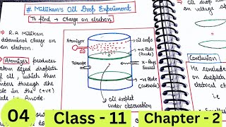 Millikans oil drop experiment Charge on electron Structure of atom class11chemistry neet jee [upl. by Trefor]