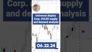 🌟 Universal Display Corp OLED Supply amp Demand Analysis 📈 [upl. by Chemosh942]