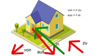 Lokale Präpositionen Teil 6 bei in von aus zu nach [upl. by Annasor]