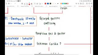 PATOFISIOLOGI GIS CASE 1 quotGERDquot  ray [upl. by Serrano118]