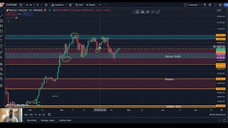 BTC de güzel hareket ETH 6K olur mu endeksler ve bist100 12k hedefi [upl. by Jana]