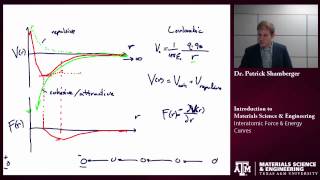 Interatomic Forces amp Energy Curves Texas AampM Intro to Materials [upl. by Farkas]