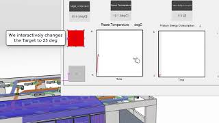 3DEXPERIENCE Energy Consumption Simulation Dymola [upl. by Aivizt]