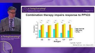 Live and inactivated vaccine recommendations in IBD Are outcomes timedependent [upl. by Senilec]