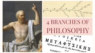 4 Branches of Philosophy [upl. by Koslo983]