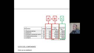 CIV 248TEMA 3 2CRITERIOS DE EVALUACION DE COSTOS PARTE 2 [upl. by Dasya]