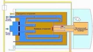Принцип работы котлов [upl. by Htenek]