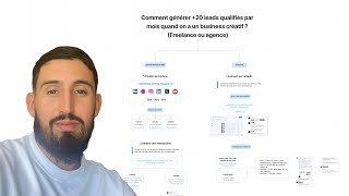 Comment Je Génère 20 Leads Qualifiés Tous Les Mois Avec Mon Agence De Design [upl. by Ledba]