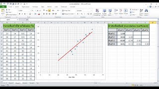 การสร้างกราฟ แสดงความสัมพันธ์ Correlation Coefficient ด้วย EXCEL [upl. by Wappes]