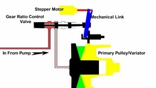 CVT Transmission Computer Control [upl. by Aitam877]