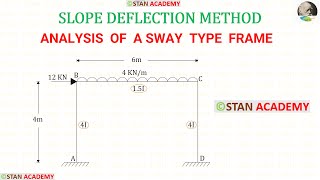 Slope Deflection Method Analysis of Frame  Problem No 10  Analysis of a Sway Type Frame [upl. by Ola341]