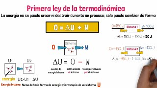 Primera Ley de la Termodinámica [upl. by Llerdna689]