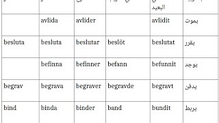 تعليم اللغة السويدية للمبتدئي افعال اللغة السويدية نطق  تصاريف  امثلة Svenska på arabiska [upl. by Essyle]