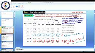 UGC NET amp JRF GENERAL PAPER Math Solution Data interpretation 3 📞8016158491 [upl. by Blainey575]