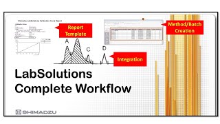 Shimadzu LabSolutions Complete Workflow for LCGC [upl. by Sum]