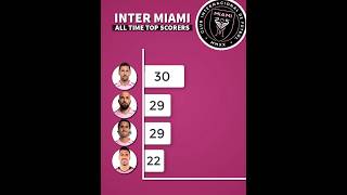 TOP SCORERS  INTER MIAMI  🐐🇺🇸 messi intermiami mls [upl. by Adnomal]