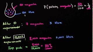 Probability  Theoretical Probability versus Experimental Probability [upl. by Ultan]