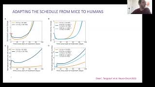 Phase I study of a novel glioblastoma radiation therapy schedule exploiting cellstate plasticity [upl. by Etnoed]