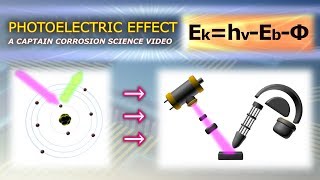 Photoelectric Effect Explained With Animation [upl. by Macomber]