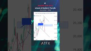 Nasdaq analysis today Nasdaq pulls back ahead of todays NFP  ATFX Daily Picks [upl. by Vacuva228]