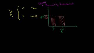 Introduction to discrete probability distributions [upl. by Rramel]