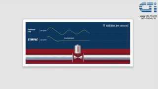 Benefits of an Intelligent Control Valve System  The Valtek StarPac [upl. by Tamah622]