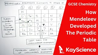 How Mendeleev Developed The Periodic Table  GCSE Chemistry  kaysciencecom [upl. by Nayk]