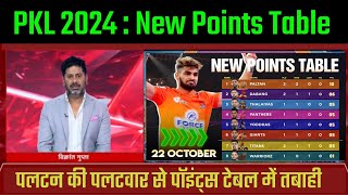 PKL points table 2024 after PUN VS PAT  Pro kabbadi season 11 new points table [upl. by Gaelan]