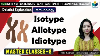 Isotype Allotype  Idiotype  Immunology  Master Class8 [upl. by Yrrehs536]