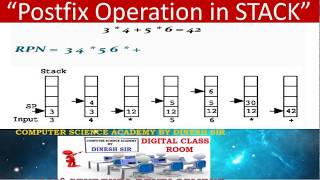 Reverse Polish Notation  RPN  Postfix Operation  STACK  Infix to Postfix conversion [upl. by Kung154]