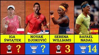 The Greatest French Open Winners 🏆 The Most Roland Garros Titles Won Open Era 🎾 [upl. by Orban]