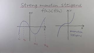 Streng Monoton Steigend 11 Klasse [upl. by Ditmore]