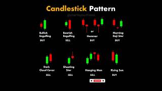 Option Buyer  banknifty share stockmarket motivation trading trader shorts shortvideo [upl. by Yarb858]