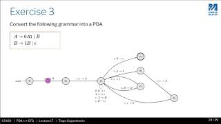 CS420 17 07 Convert CFG to PDA exercise [upl. by Hyacinthe]