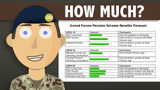 Your FREE Pension Forecast Explained [upl. by Oisor]