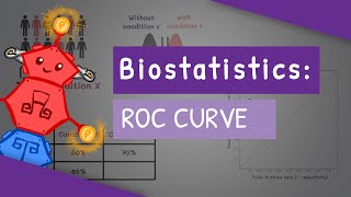 Biostatistics  All You Need To Know About The ROC Curve [upl. by Ahsimed]