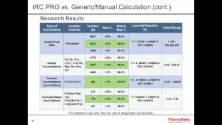 Joseph Di Bussolo  Evaluating Nonderivatization amp Derivatization Tandem MS Methods for Multianalyte [upl. by Gisele]