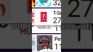 TSeries Vs PewDiePie Battle This edit sucks I think 😅 [upl. by Floria]