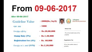 land registration charges in tamilnadu 2018 calculator [upl. by Akemahc]