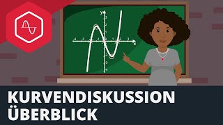 Kurvendiskussion  Überblick [upl. by Dalis977]