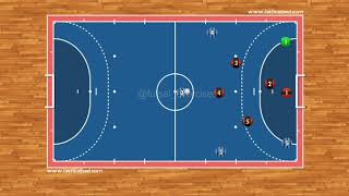 Futsal Tactics  Power Play Strategy 122 with rotation [upl. by Oettam]