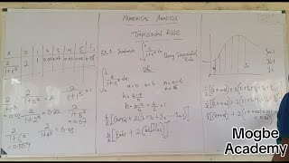 Numerical Analysis Trapezoidal Rule Eng 303 [upl. by Peadar626]